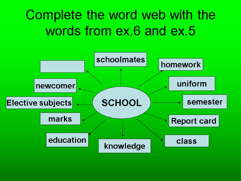 Complete the word web with the words from ex.6 and ex.5 SCHOOL schoolmates knowledge